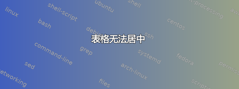 表格无法居中