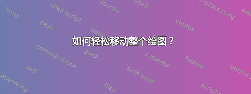 如何轻松移动整个绘图？