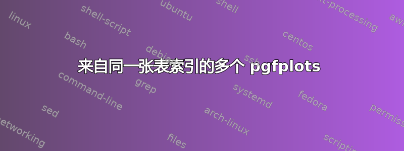 来自同一张表索引的多个 pgfplots