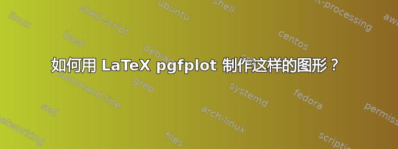 如何用 LaTeX pgfplot 制作这样的图形？