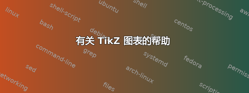 有关 TikZ 图表的帮助