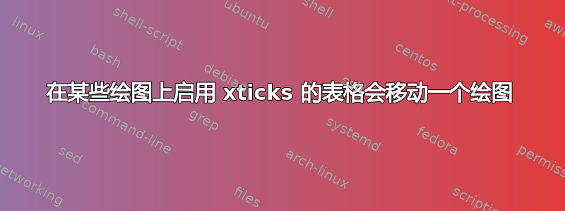 在某些绘图上启用 xticks 的表格会移动一个绘图