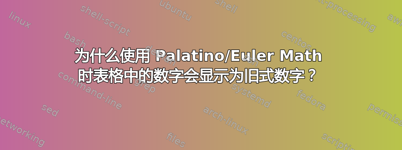 为什么使用 Palatino/Euler Math 时表格中的数字会显示为旧式数字？