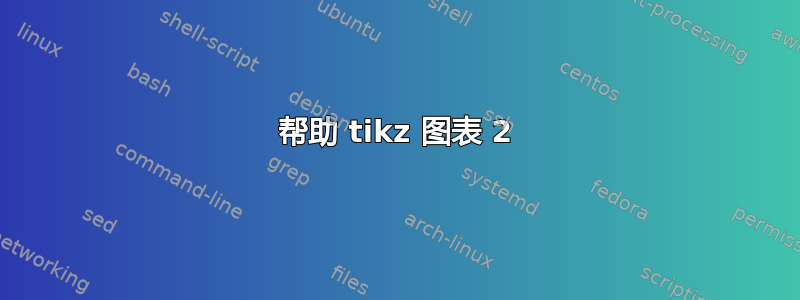 帮助 tikz 图表 2