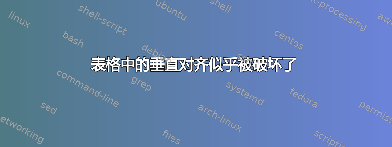 表格中的垂直对齐似乎被破坏了