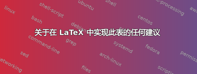 关于在 LaTeX 中实现此表的任何建议