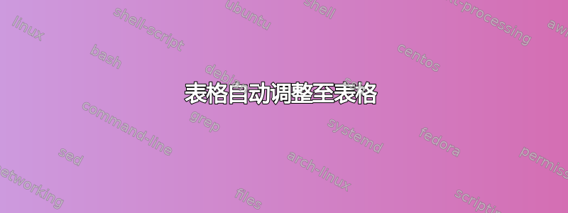 表格自动调整至表格