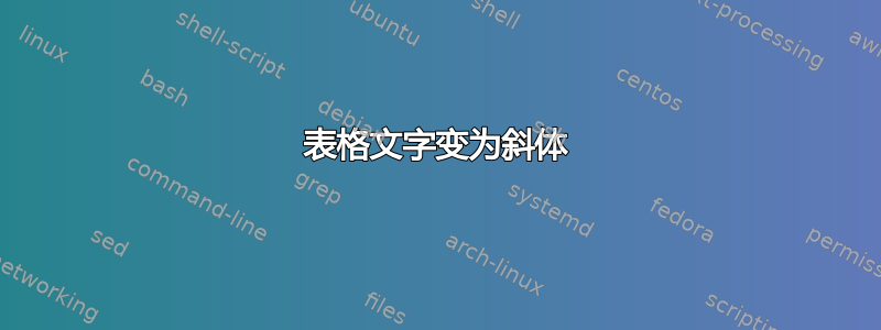 表格文字变为斜体