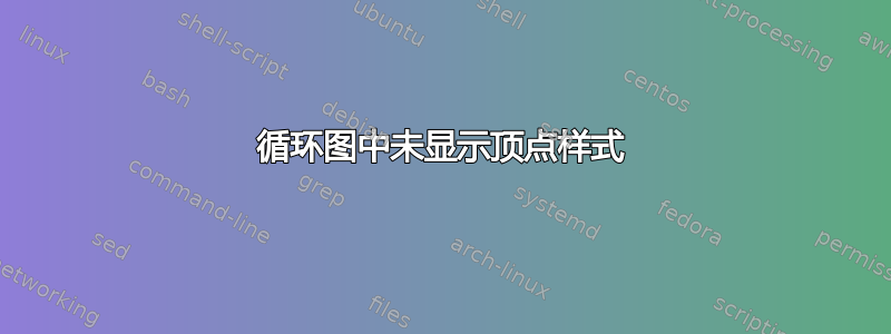 循环图中未显示顶点样式