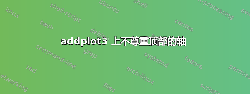 addplot3 上不尊重顶部的轴