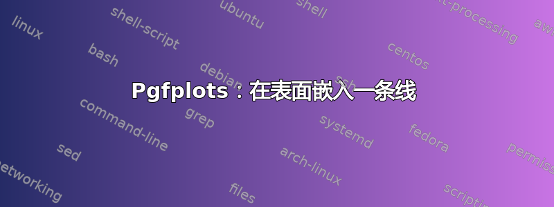 Pgfplots：在表面嵌入一条线