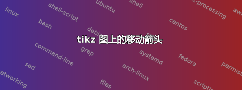 tikz 图上的移动箭头