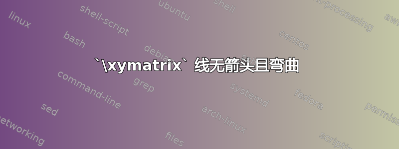 `\xymatrix` 线无箭头且弯曲