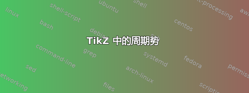 TikZ 中的周期势