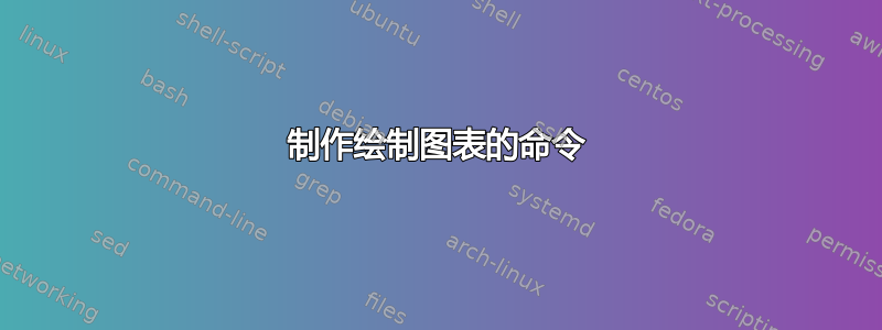 制作绘制图表的命令