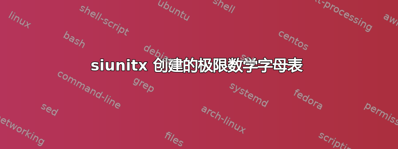 siunitx 创建的极限数学字母表