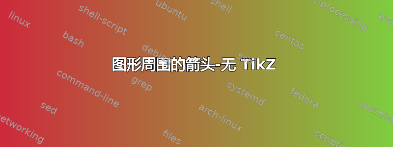 图形周围的箭头-无 TikZ