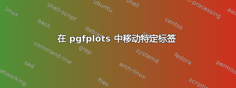 在 pgfplots 中移动特定标签