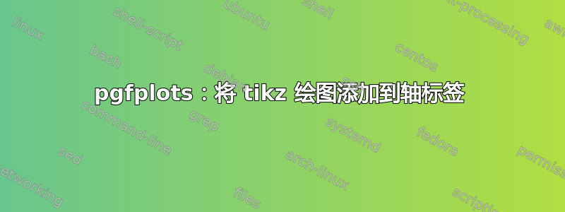 pgfplots：将 tikz 绘图添加到轴标签