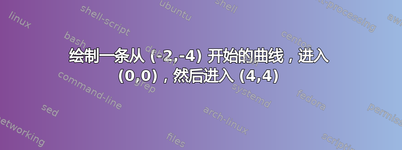 绘制一条从 (-2,-4) 开始的曲线，进入 (0,0)，然后进入 (4,4)