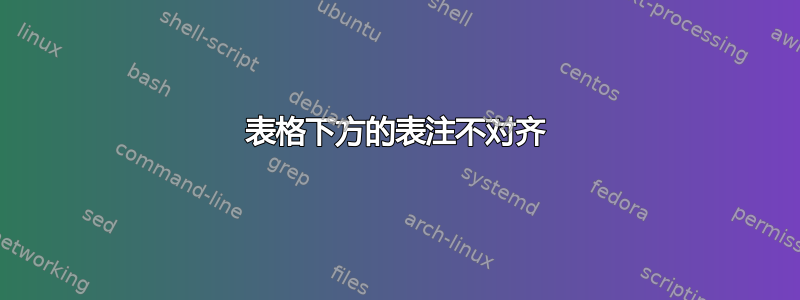 表格下方的表注不对齐