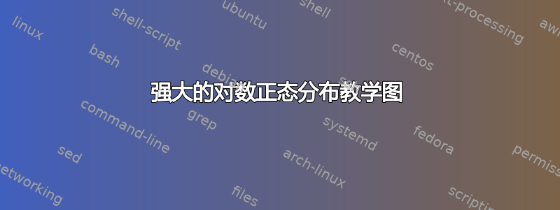 强大的对数正态分布教学图