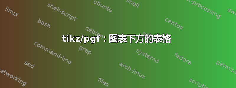 tikz/pgf：图表下方的表格