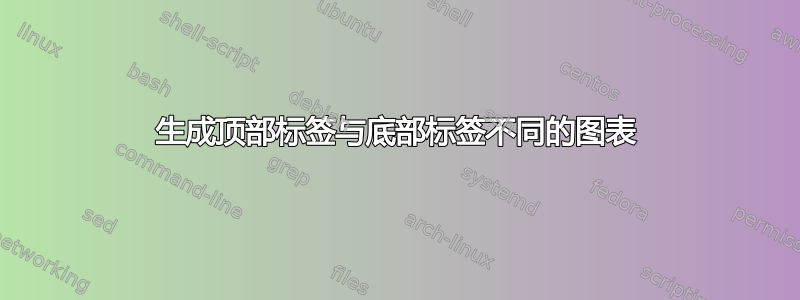 生成顶部标签与底部标签不同的图表