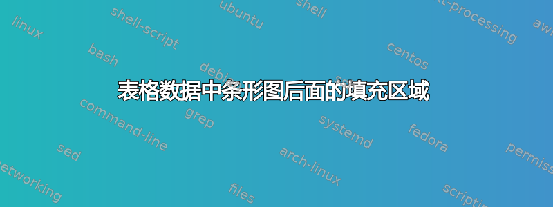 表格数据中条形图后面的填充区域