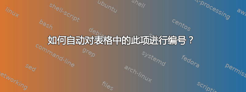 如何自动对表格中的此项进行编号？