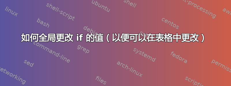 如何全局更改 if 的值（以便可以在表格中更改）