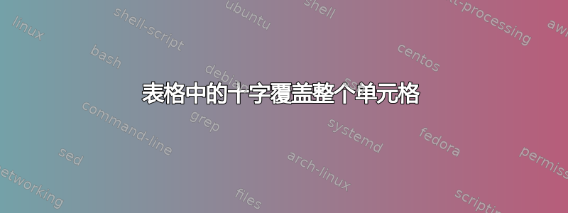 表格中的十字覆盖整个单元格