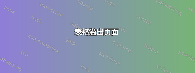 表格溢出页面