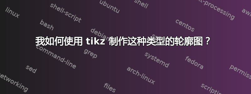 我如何使用 tikz 制作这种类型的轮廓图？