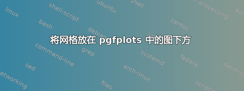 将网格放在 pgfplots 中的图下方