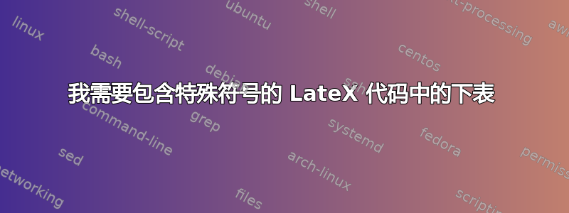 我需要包含特殊符号的 LateX 代码中的下表