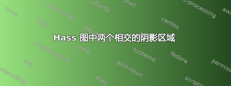 Hass 图中两个相交的阴影区域