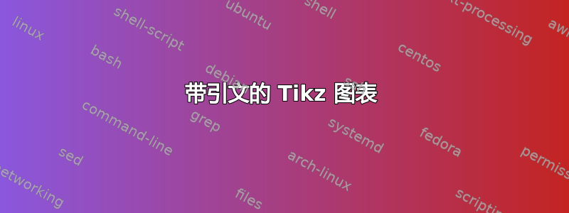 带引文的 Tikz 图表