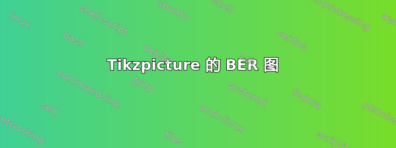 Tikzpicture 的 BER 图 