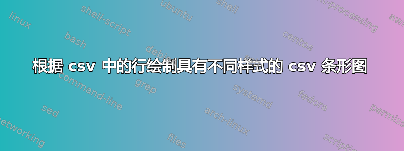 根据 csv 中的行绘制具有不同样式的 csv 条形图