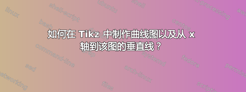 如何在 Tikz 中制作曲线图以及从 x 轴到该图的垂直线？