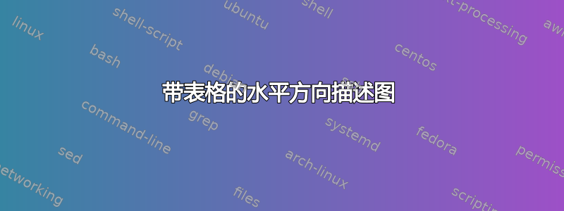 带表格的水平方向描述图