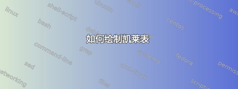 如何绘制凯莱表