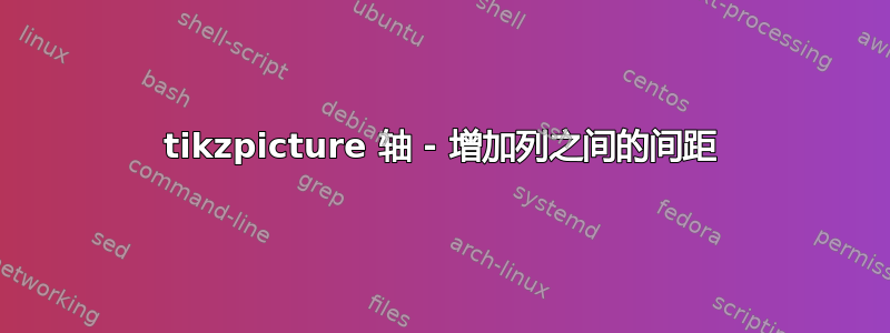 tikzpicture 轴 - 增加列之间的间距