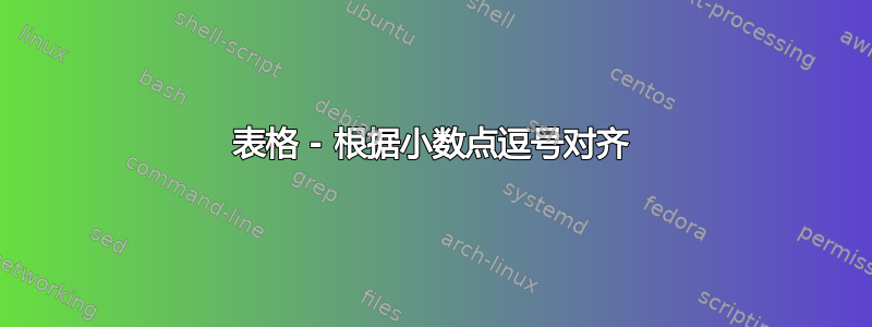 表格 - 根据小数点逗号对齐