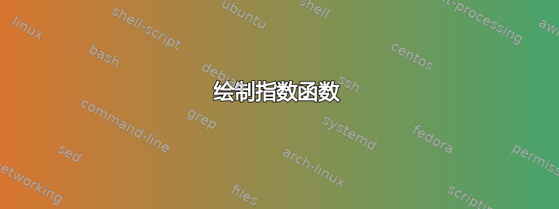 绘制指数函数