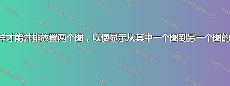 我怎样才能并排放置两个图，以便显示从其中一个图到另一个图的线？