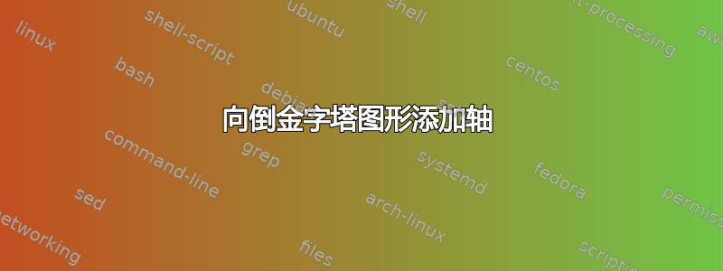 向倒金字塔图形添加轴