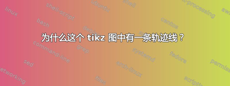 为什么这个 tikz 图中有一条轨迹线？