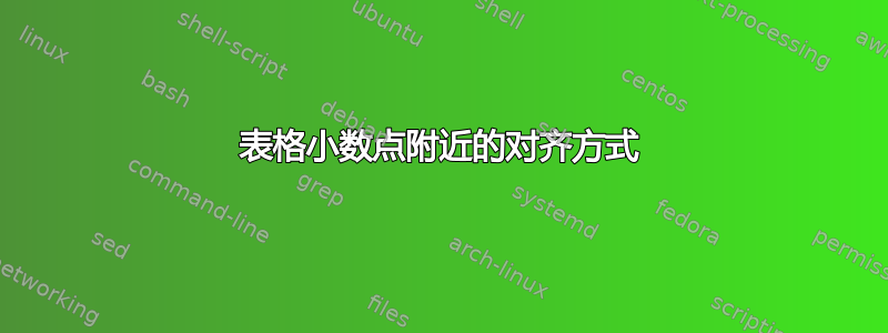 表格小数点附近的对齐方式